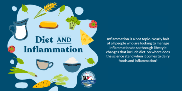 Webinar – Diet and Inflammation An infographic by the American Dairy association that raises the question of how dairy foods can affect inflammation.