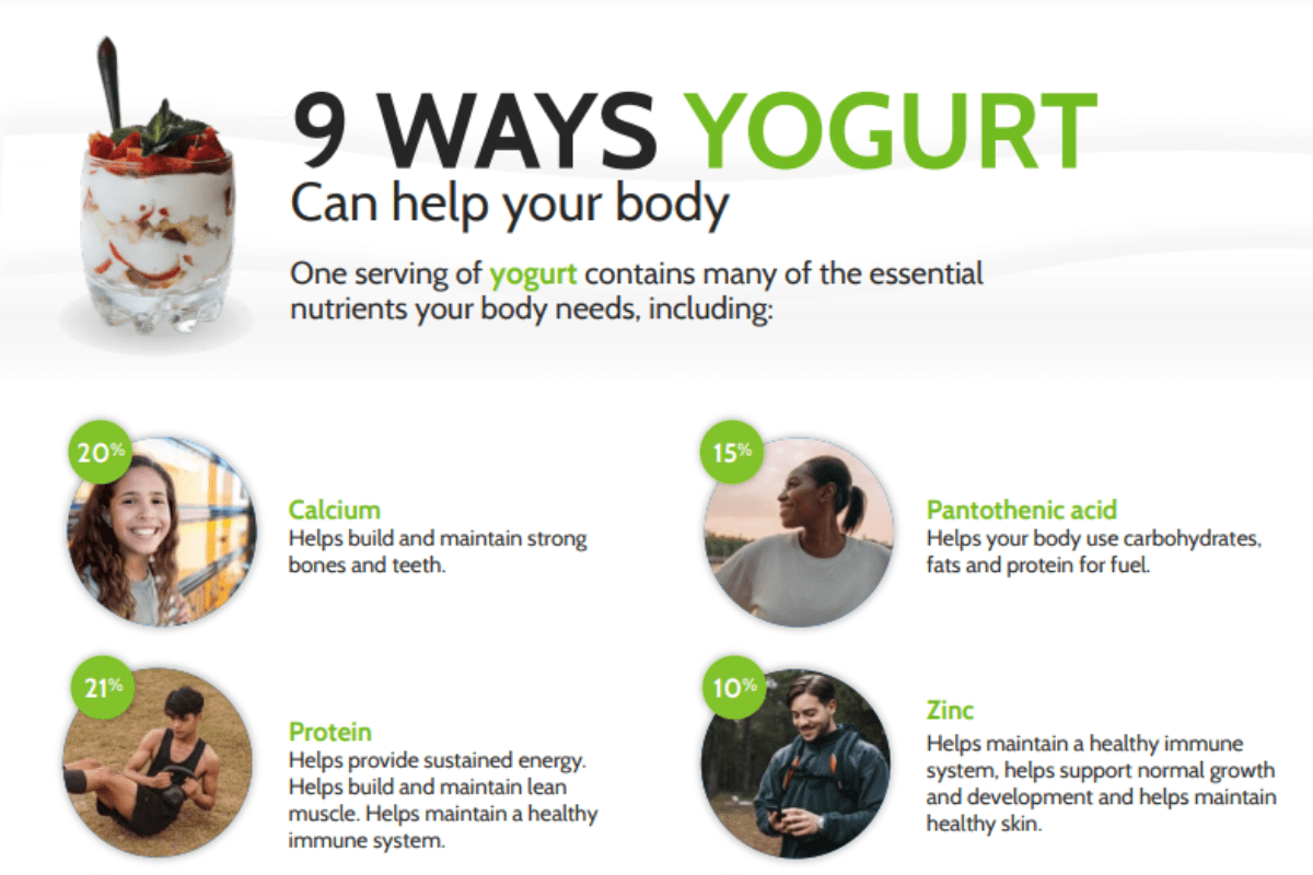 An infographic displaying the different ways yogurt can help your body.