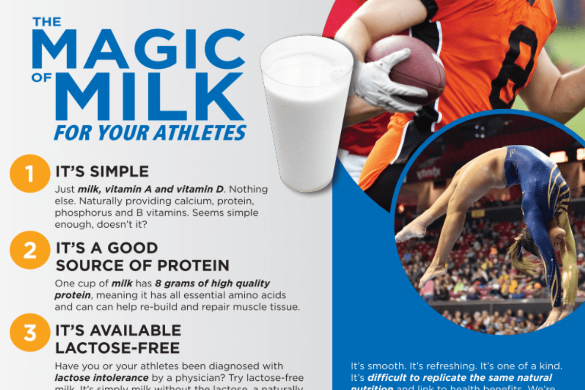 An infographic displaying how drinking milk can benefit athletes.
